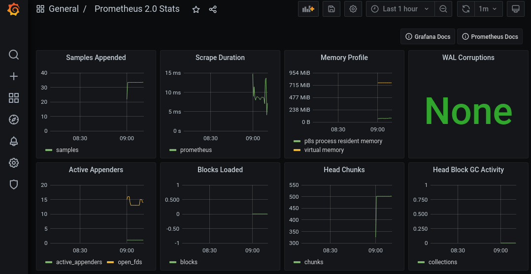 Grafana Prometheus Dashboard