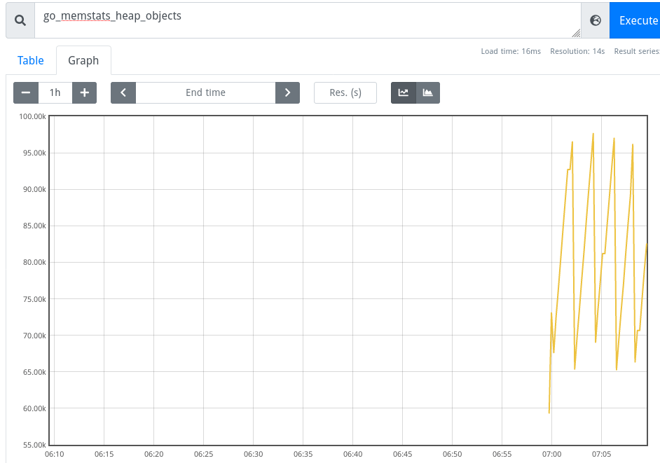 Prometheus graph